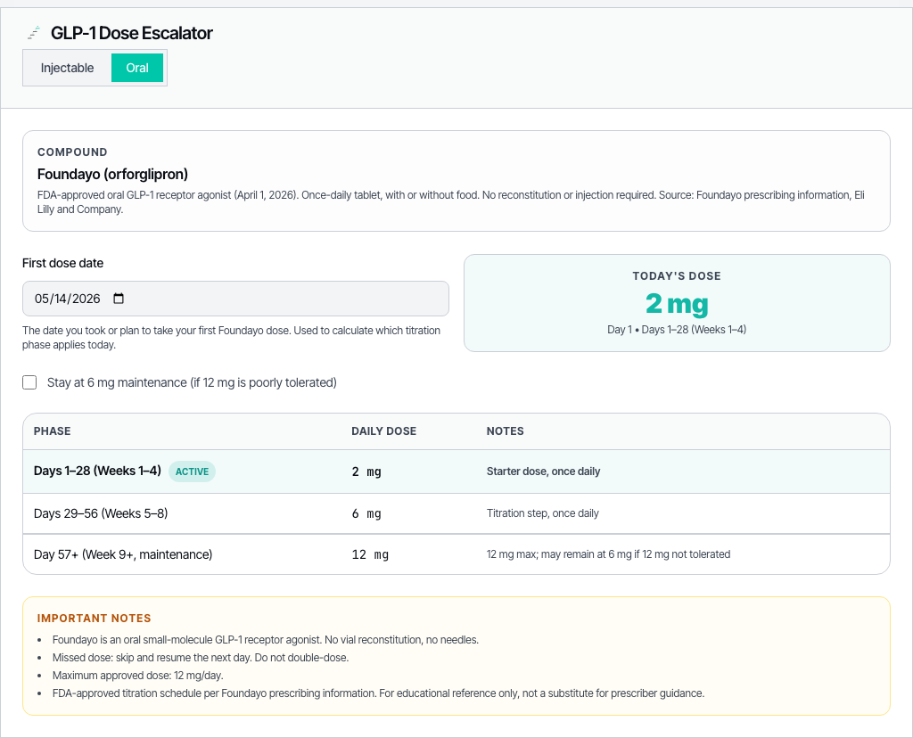 Oral GLP-1 tab in the dose escalator calculator