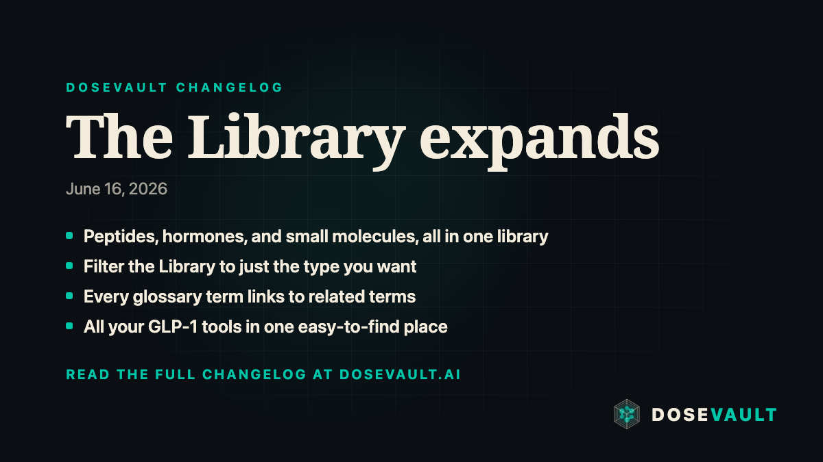 DoseVault update card for June 16, 2026: the Library now includes peptides, hormones, and small molecules with a quick filter; every glossary term links to related terms; and all the GLP-1 tools are one tap away.
