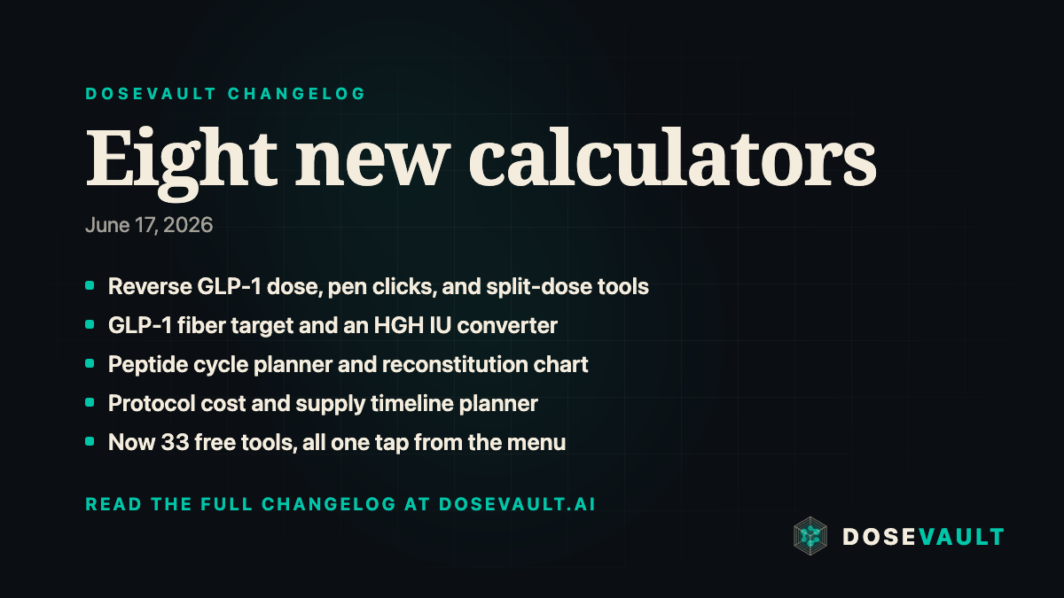 DoseVault update card for June 17, 2026: eight new free calculators, bringing the total to 33, all one tap from the menu.